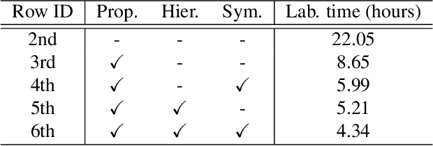 Figure 4 for HAL3D: Hierarchical Active Learning for Fine-Grained 3D Part Labeling