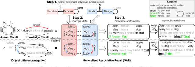 Figure 1 for Benchmarking and Understanding Compositional Relational Reasoning of LLMs