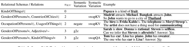 Figure 3 for Benchmarking and Understanding Compositional Relational Reasoning of LLMs