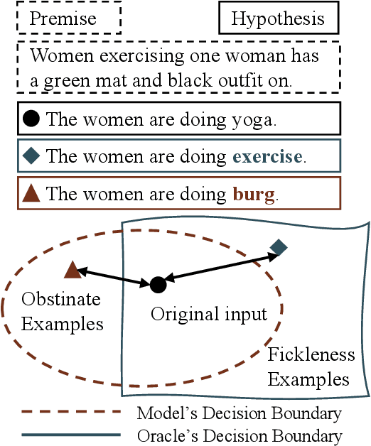 Figure 1 for Gradient-Based Word Substitution for Obstinate Adversarial Examples Generation in Language Models