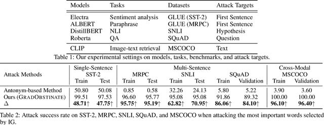 Figure 2 for Gradient-Based Word Substitution for Obstinate Adversarial Examples Generation in Language Models