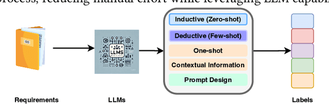 Figure 1 for From Inductive to Deductive: LLMs-Based Qualitative Data Analysis in Requirements Engineering