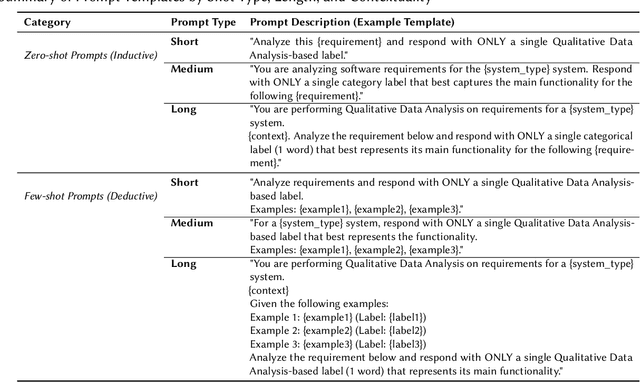 Figure 2 for From Inductive to Deductive: LLMs-Based Qualitative Data Analysis in Requirements Engineering