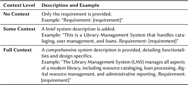 Figure 3 for From Inductive to Deductive: LLMs-Based Qualitative Data Analysis in Requirements Engineering