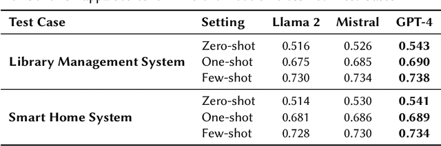 Figure 4 for From Inductive to Deductive: LLMs-Based Qualitative Data Analysis in Requirements Engineering