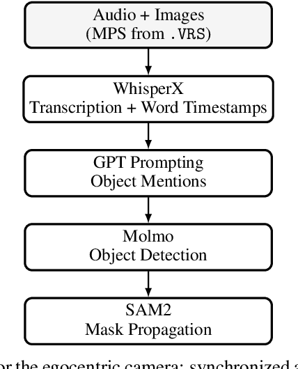 Figure 4 for Look and Tell: A Dataset for Multimodal Grounding Across Egocentric and Exocentric Views
