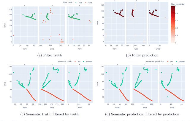 Figure 2 for NuGraph2: A Graph Neural Network for Neutrino Physics Event Reconstruction