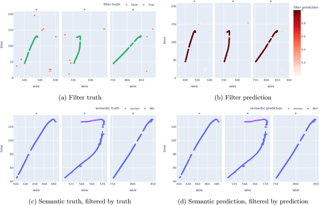 Figure 3 for NuGraph2: A Graph Neural Network for Neutrino Physics Event Reconstruction