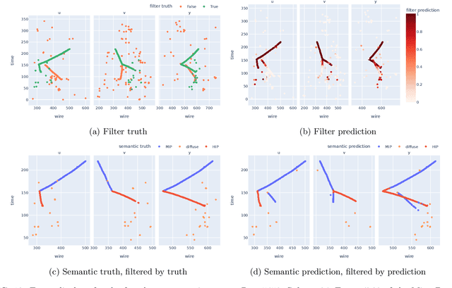 Figure 4 for NuGraph2: A Graph Neural Network for Neutrino Physics Event Reconstruction