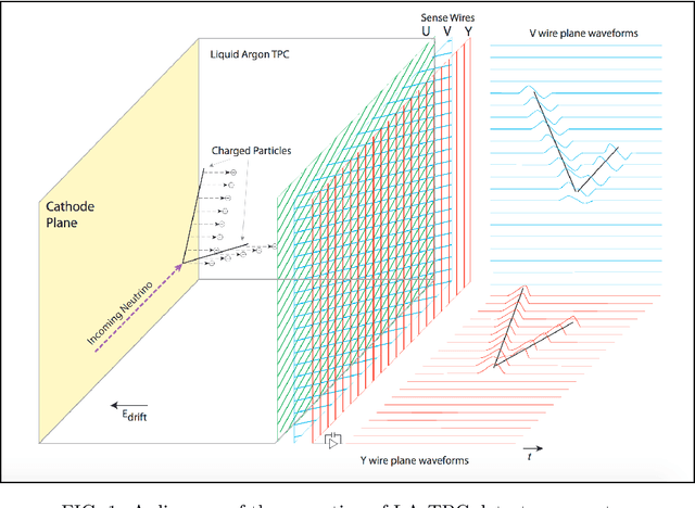 Figure 1 for NuGraph2: A Graph Neural Network for Neutrino Physics Event Reconstruction