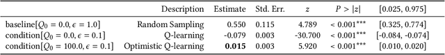 Figure 3 for Cieran: Designing Sequential Colormaps via In-Situ Active Preference Learning