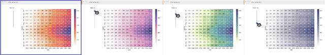Figure 2 for Cieran: Designing Sequential Colormaps via In-Situ Active Preference Learning