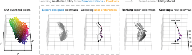 Figure 4 for Cieran: Designing Sequential Colormaps via In-Situ Active Preference Learning