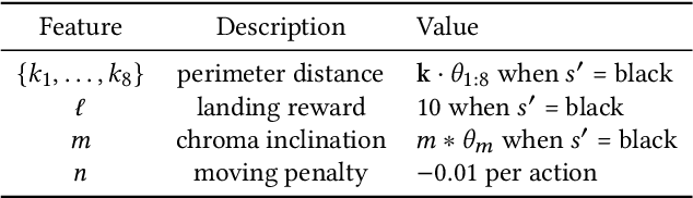 Figure 1 for Cieran: Designing Sequential Colormaps via In-Situ Active Preference Learning