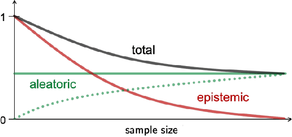 Figure 1 for Is the Volume of a Credal Set a Good Measure for Epistemic Uncertainty?