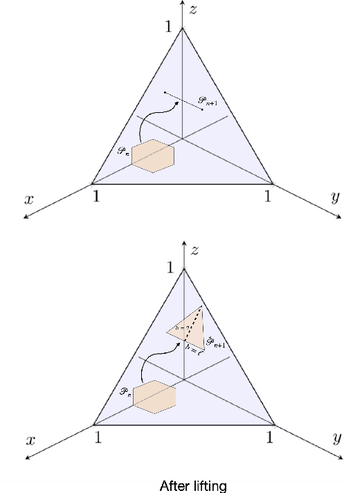 Figure 3 for Is the Volume of a Credal Set a Good Measure for Epistemic Uncertainty?