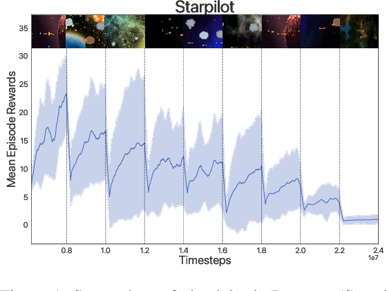 Figure 1 for Pick up the PACE: A Parameter-Free Optimizer for Lifelong Reinforcement Learning