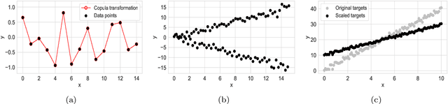 Figure 1 for Generalized Disparate Impact for Configurable Fairness Solutions in ML