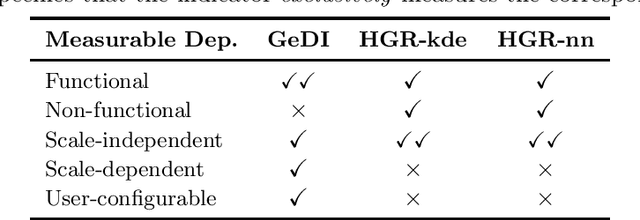 Figure 2 for Generalized Disparate Impact for Configurable Fairness Solutions in ML