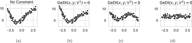 Figure 3 for Generalized Disparate Impact for Configurable Fairness Solutions in ML