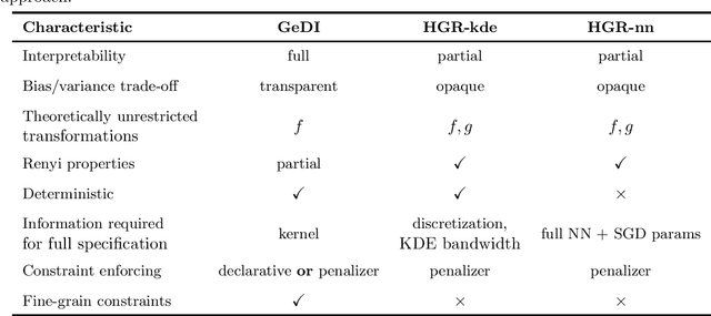 Figure 4 for Generalized Disparate Impact for Configurable Fairness Solutions in ML