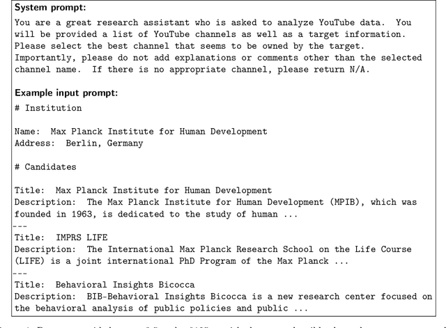 Figure 4 for Empirical evidence of Large Language Model's influence on human spoken communication