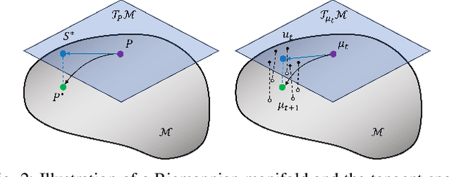 Figure 2 for On the Feasibility of EEG-based Motor Intention Detection for Real-Time Robot Assistive Control