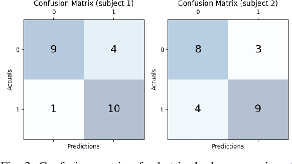 Figure 3 for On the Feasibility of EEG-based Motor Intention Detection for Real-Time Robot Assistive Control