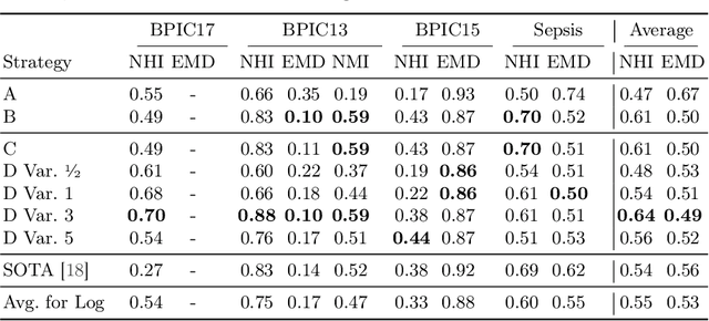 Figure 4 for Control-flow Reconstruction Attacks on Business Process Models