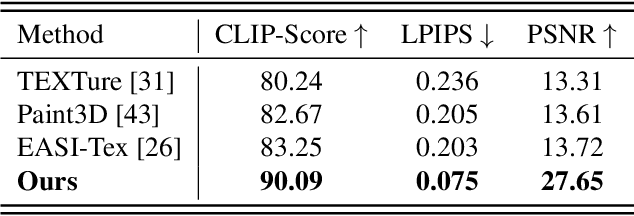 Figure 2 for A Scalable Attention-Based Approach for Image-to-3D Texture Mapping