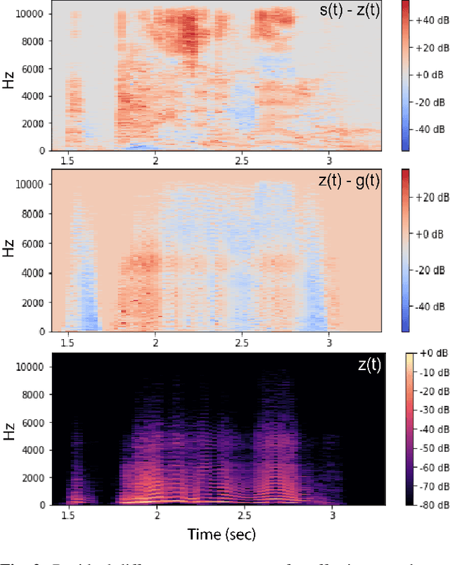 Figure 2 for Acoustically-Driven Phoneme Removal That Preserves Vocal Affect Cues