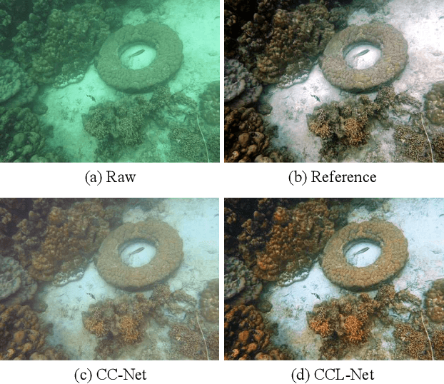 Figure 1 for Underwater Image Enhancement with Cascaded Contrastive Learning