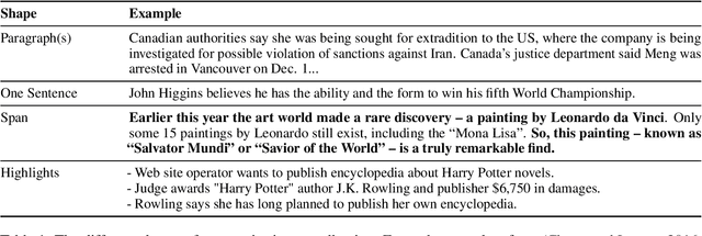 Figure 2 for The State and Fate of Summarization Datasets