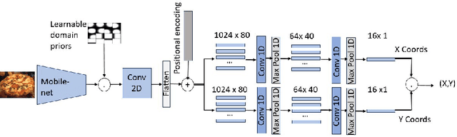 Figure 1 for An Inter-observer consistent deep adversarial training for visual scanpath prediction