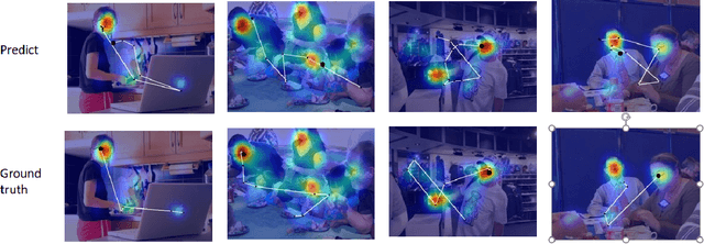 Figure 4 for An Inter-observer consistent deep adversarial training for visual scanpath prediction