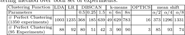 Figure 2 for On the Relationship Between RNN Hidden State Vectors and Semantic Ground Truth