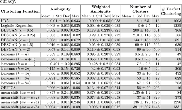 Figure 4 for On the Relationship Between RNN Hidden State Vectors and Semantic Ground Truth