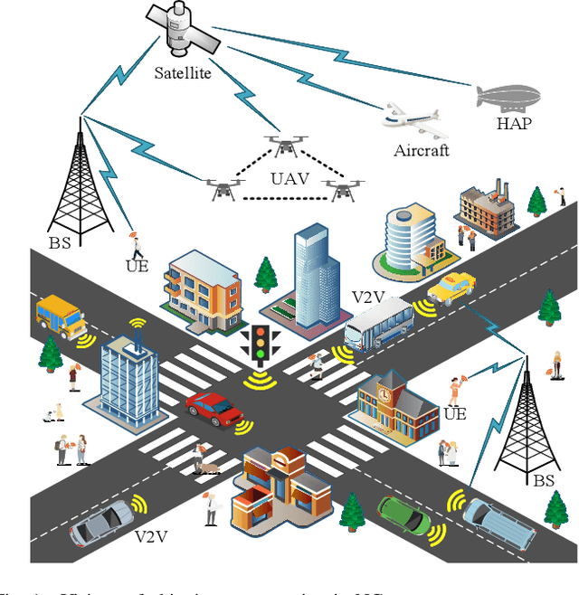 Figure 1 for Affine Frequency Division Multiplexing: Extending OFDM for Scenario-Flexibility and Resilience