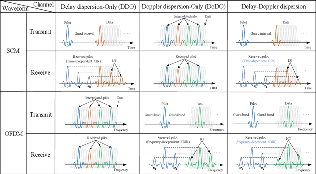 Figure 2 for Affine Frequency Division Multiplexing: Extending OFDM for Scenario-Flexibility and Resilience