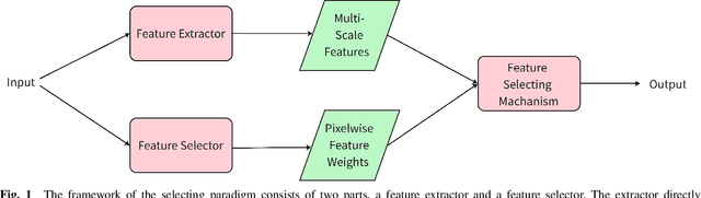 Figure 1 for Pixel-Wise Feature Selection for Perceptual Edge Detection without post-processing