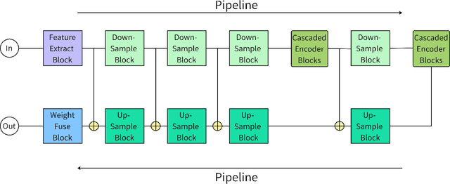 Figure 2 for Pixel-Wise Feature Selection for Perceptual Edge Detection without post-processing