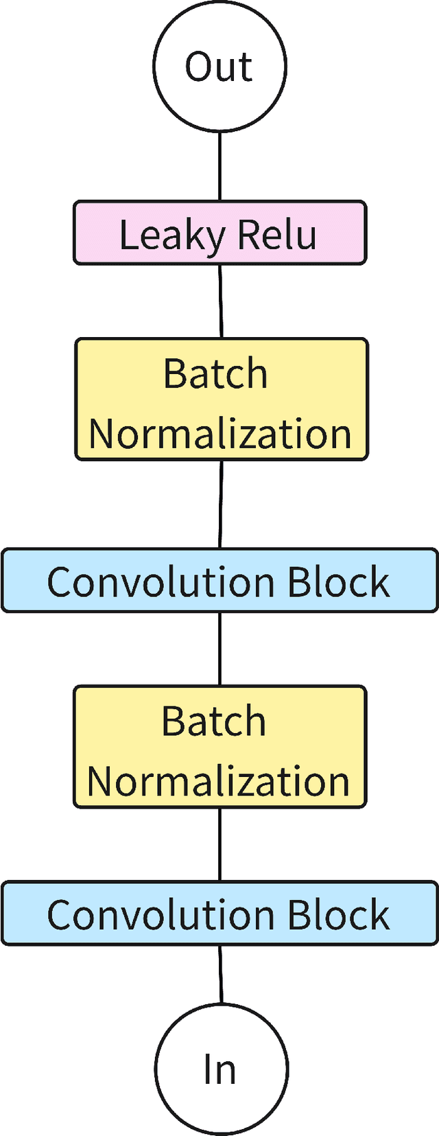 Figure 3 for Pixel-Wise Feature Selection for Perceptual Edge Detection without post-processing