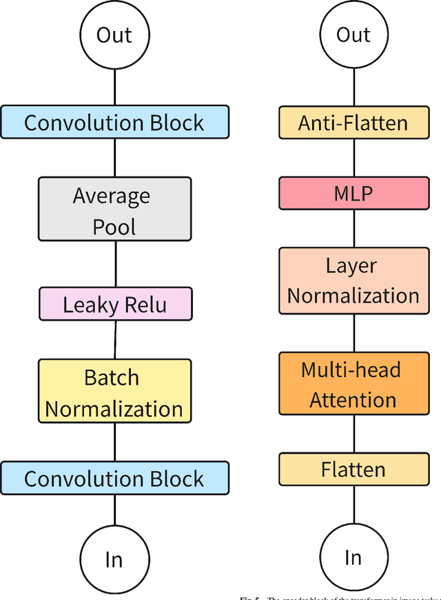 Figure 4 for Pixel-Wise Feature Selection for Perceptual Edge Detection without post-processing