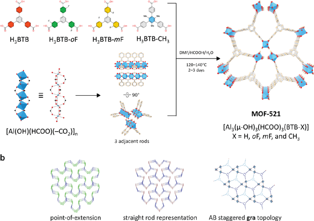 Figure 3 for GPT-4 Reticular Chemist for MOF Discovery