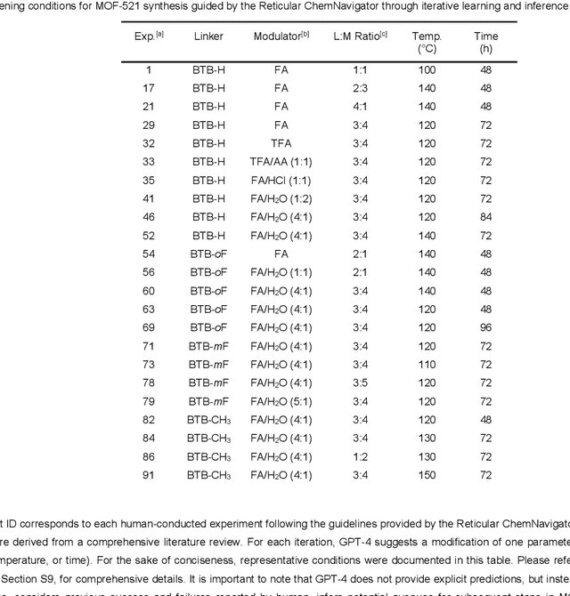 Figure 2 for GPT-4 Reticular Chemist for MOF Discovery