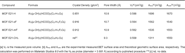 Figure 4 for GPT-4 Reticular Chemist for MOF Discovery