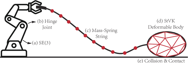 Figure 3 for Provably Feasible and Stable White-Box Trajectory Optimization