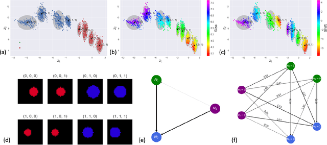 Figure 3 for Causal disentanglement of multimodal data