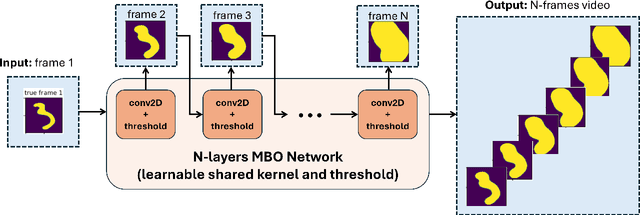 Figure 1 for Neural Networks for Threshold Dynamics Reconstruction