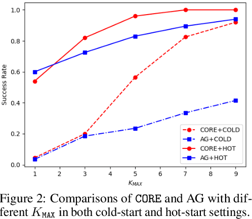 Figure 3 for Lending Interaction Wings to Recommender Systems with Conversational Agents